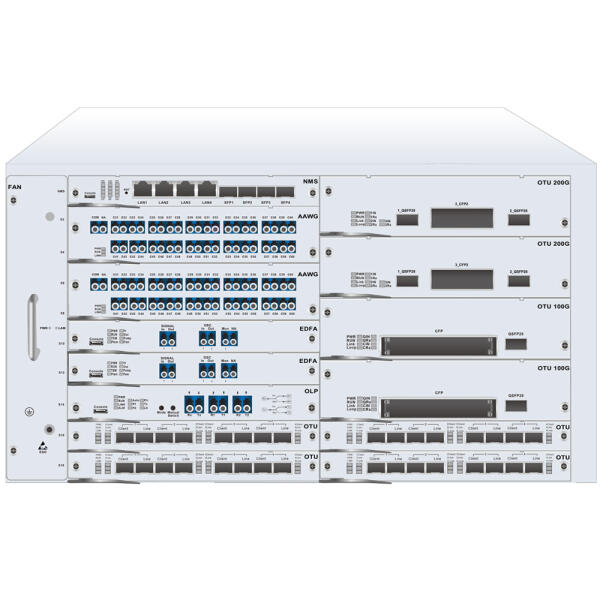 F520 OTN DWDM System